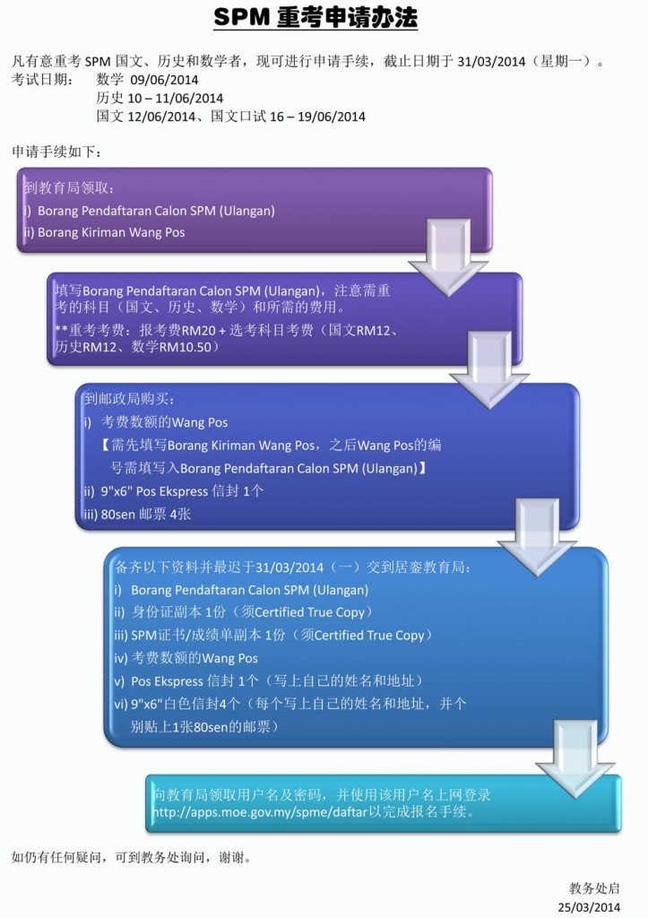 SPM重考申请办法