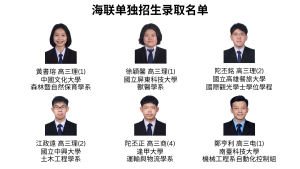 【海联单独招生录取名单】